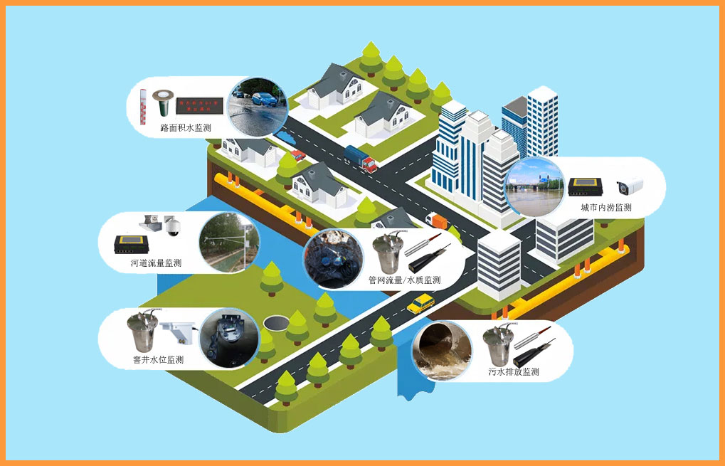 城市排水監(jiān)測.jpg