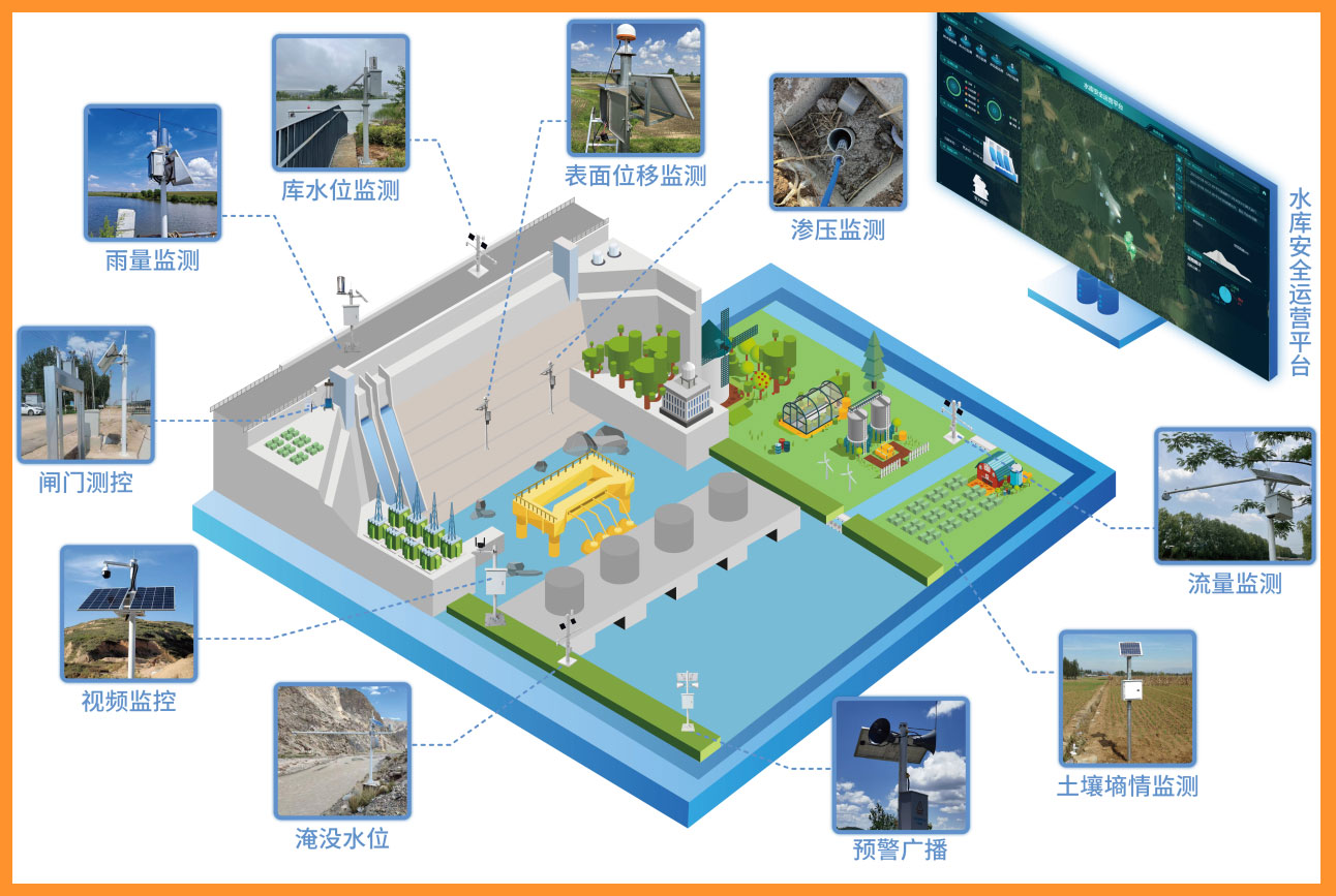 智慧水庫.jpg